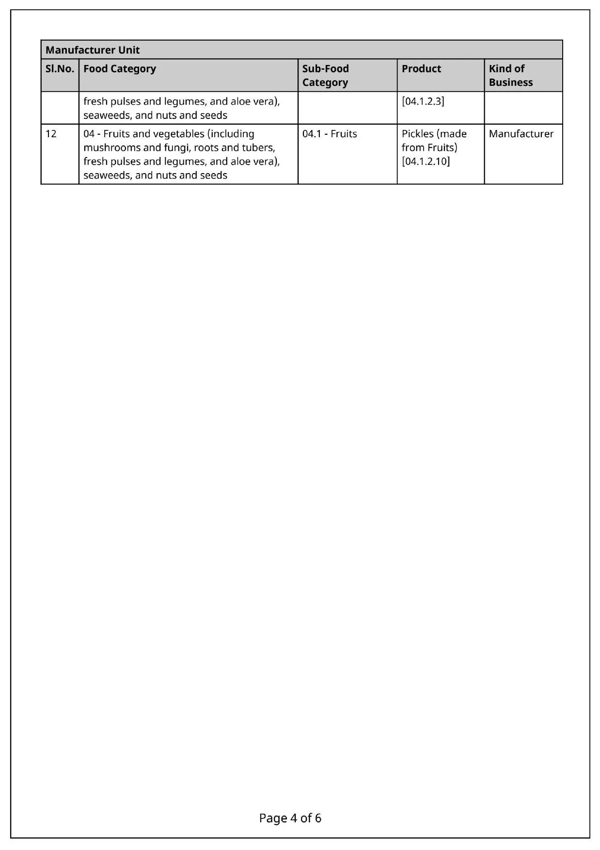 Bilonaa FSSAI licence page 4